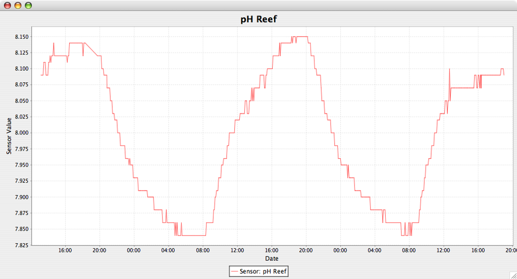 high resolution graphs