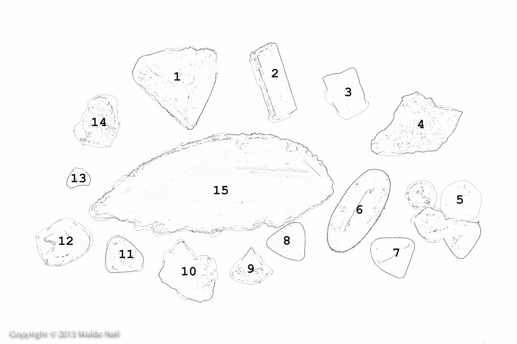 Minerals and crystal identification legend