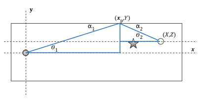 Intermediate Puzzle