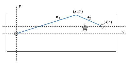 Intermediate Puzzle