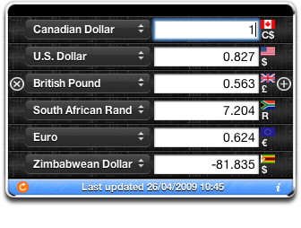 Zim Dollar to Canadian Dollar excahneg rate