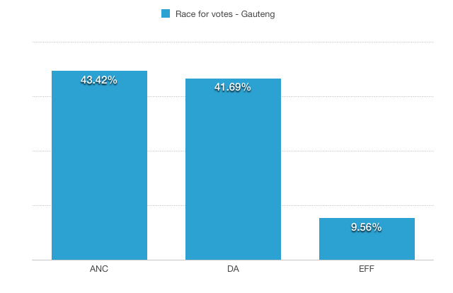 SABC - South African elections