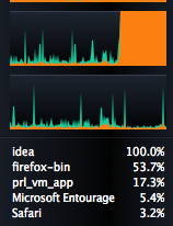 CPU Usage - IntelliJ Idea