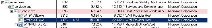 Process Explorer Process View