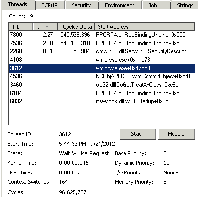 Process Explorer Threads View