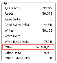 Process Explorer IO View