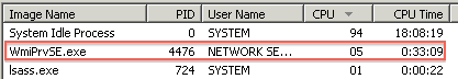 Task Manager CPU Usage for WmiPrvSE.exe - 5%