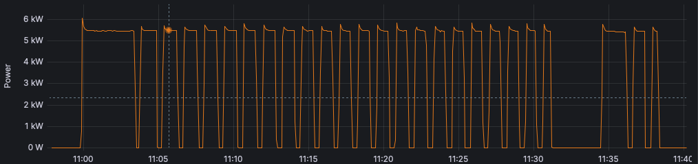 Vented Dryer Power Consumption