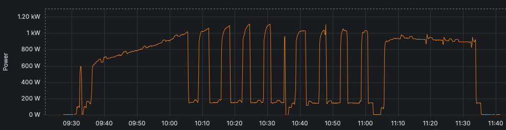 Heat Pump Dryer Power Consumption