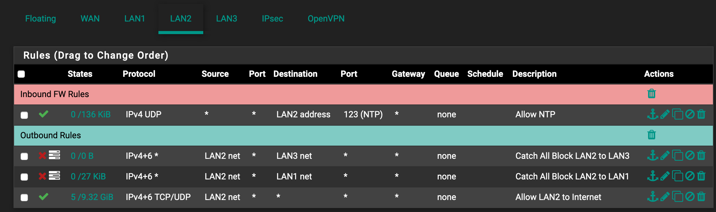 LAN2